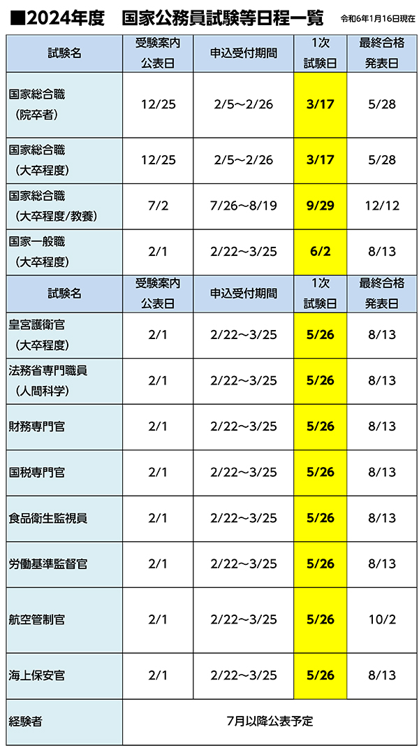 国家公務員試験日程一覧