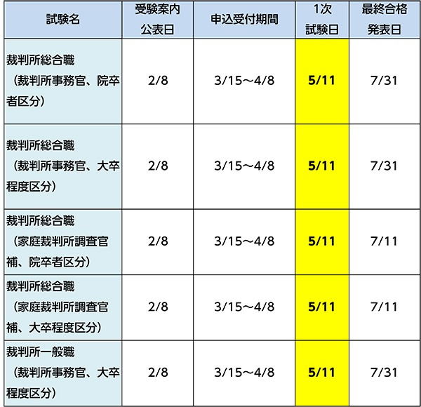 国家公務員試験日程一覧