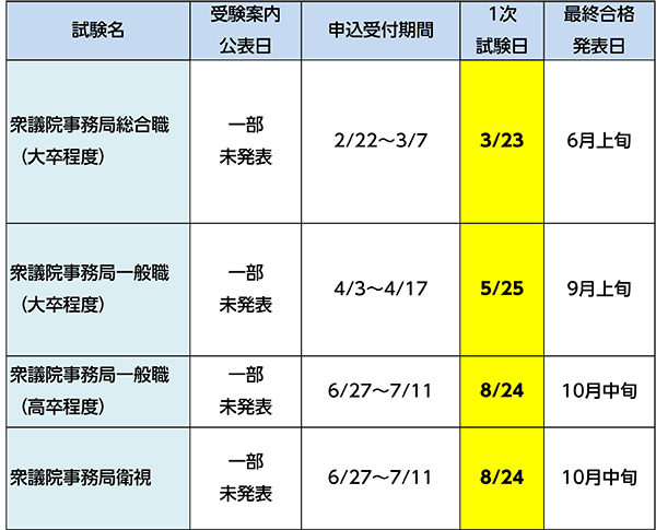 国家公務員試験日程一覧