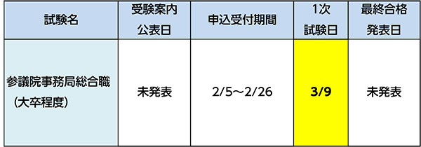 国家公務員試験日程一覧