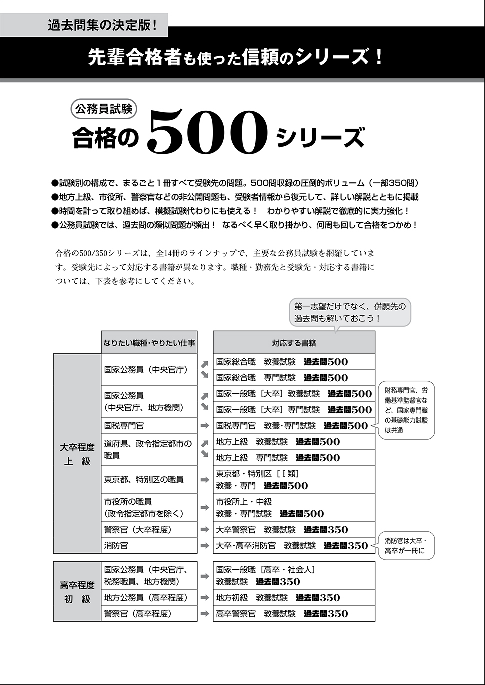 2025年度版 高卒警察官 教養試験 過去問350 - 実務教育出版