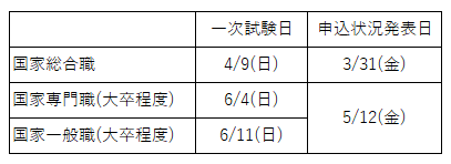 2023年度試験　申込状況発表日