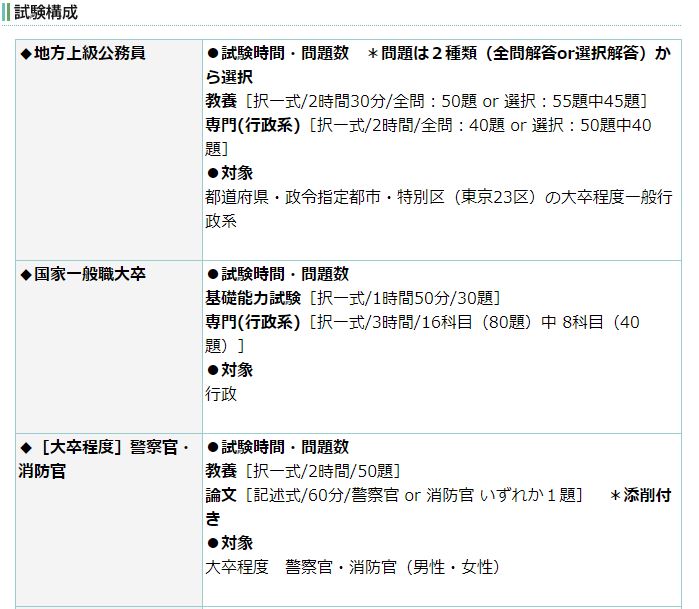 公務員公開模擬試験 - 実務教育出版