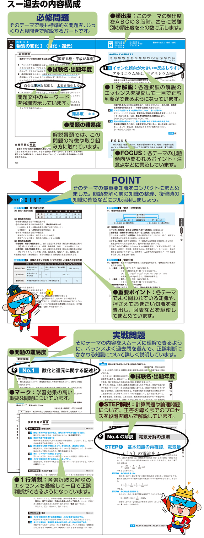 公務員試験新スーパー過去問ゼミ６ スー過去 - 参考書