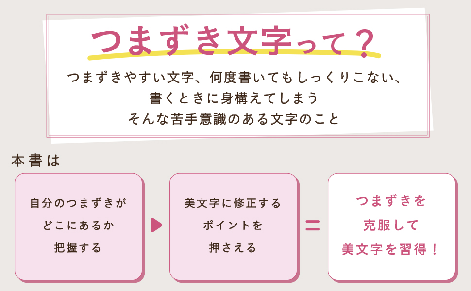 つまずきやすい文字をきれいに整える 美文字練習ノート